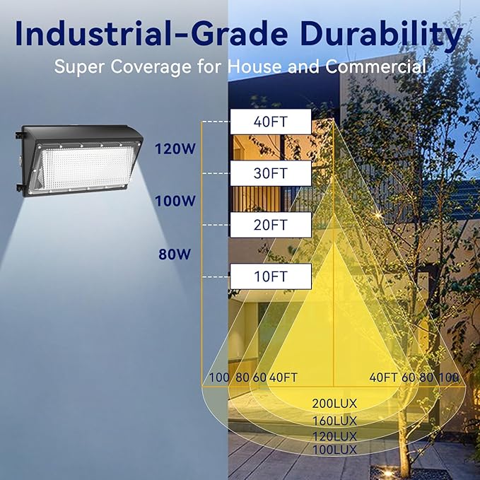 LED Wall Pack Light 120W, 18000LM 5000K Daylight, Outdoor Lighting with Dusk-to-Dawn Photocell, LED Wall Pack for Parking Lot, Warehouse, Yard, ETL Listed (120W - 2P)