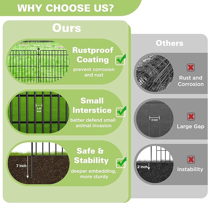5 Panels No Dig Garden Fence Animal Barrier, 44in(H) × 11.8ft(L) Decorative Metal Outdoor Dog Fence, Rustproof Pet Fencing for Yard, Patio, Flower Bed -Temporary Fencing| Easy to Install