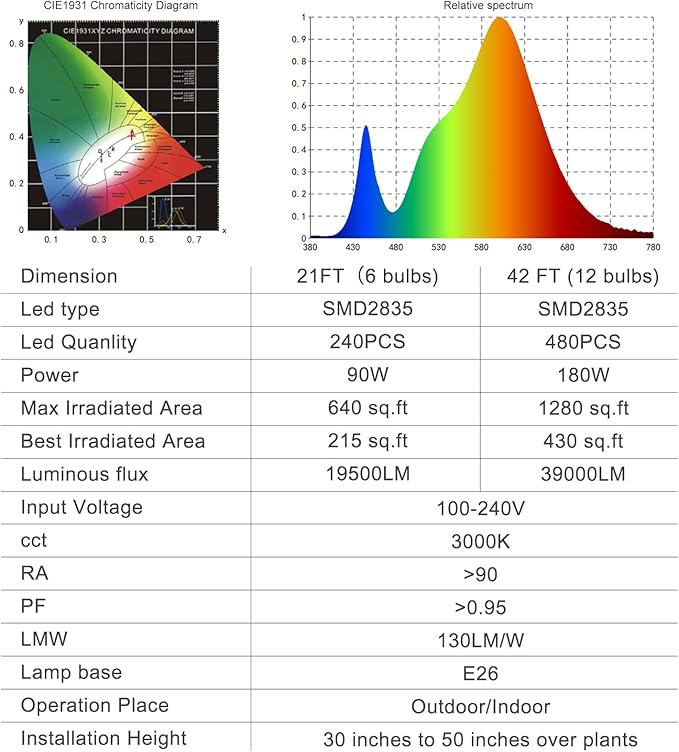 Outdoor LED Grow Lights, Waterproof String Grow Light, Full Spectrum Plant Growing Lights with 42Ft Cord, 12 Lights for Outdoor, Greenhouse Planting, Rainproof and Windproof